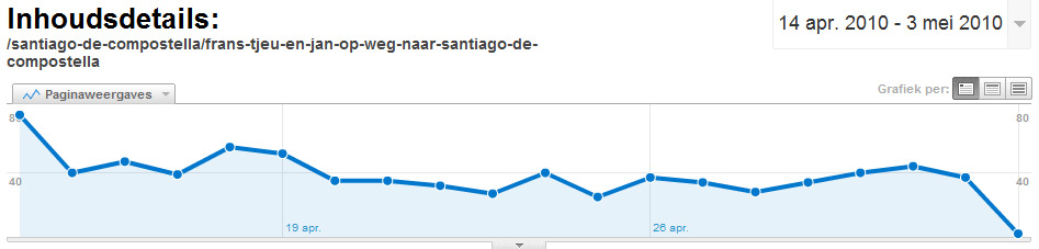 Aantal paginaweergave's voor deze blog.