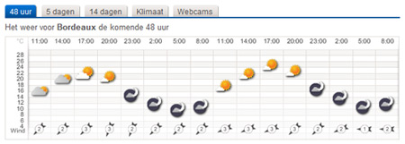 weer-in-bordeaux