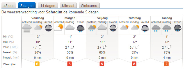 weer-in-sahagun